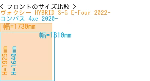 #ヴォクシー HYBRID S-G E-Four 2022- + コンパス 4xe 2020-